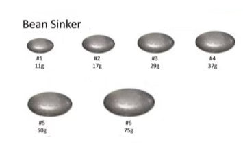 Bean sinker size chart with gray bean weights labeled #1 to #6
