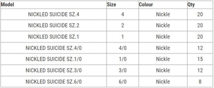 Nickel hook size chart table listing sizes and quantities